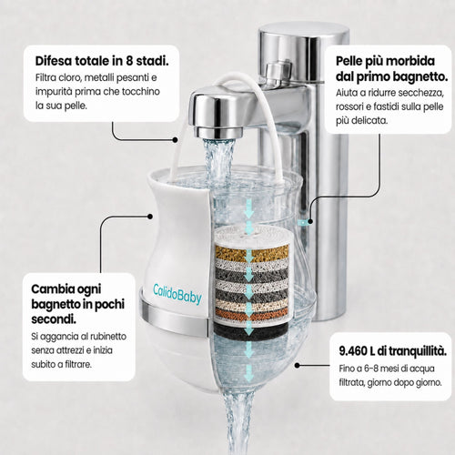 CalidoBaby™  Bath Filter 2.0