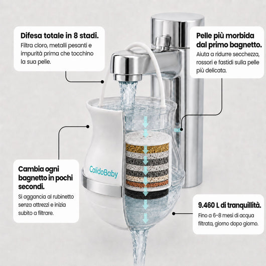 CalidoBaby™  Bath Filter 2.0