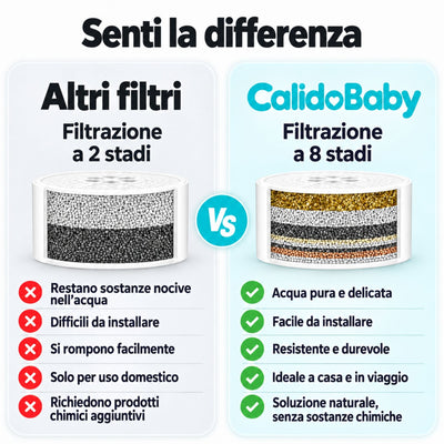 CalidoBaby™  Bath Filter 2.0