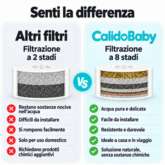CalidoBaby™  Bath Filter 2.0